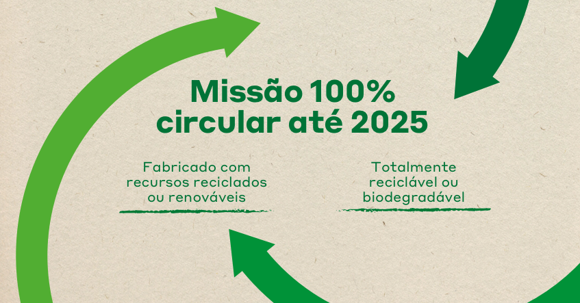 Albal® Passo a passo para o objetivo de ser uma empresa 100% circular até 2025
