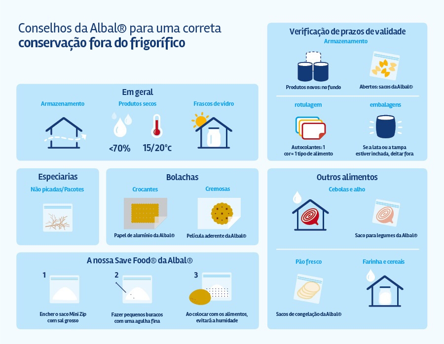 Infográfico - Conselhos da Albal® para uma correta conservação fora do frigorífico