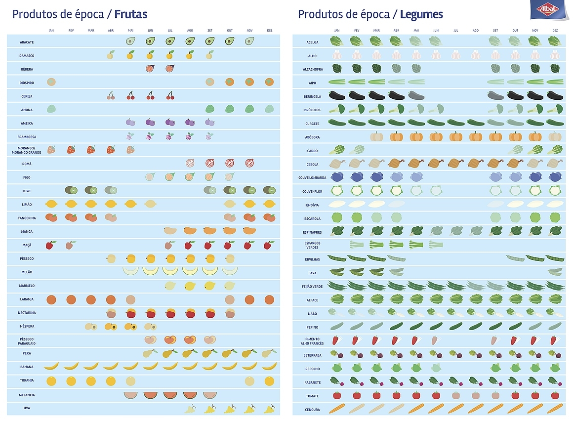 Produtos da época